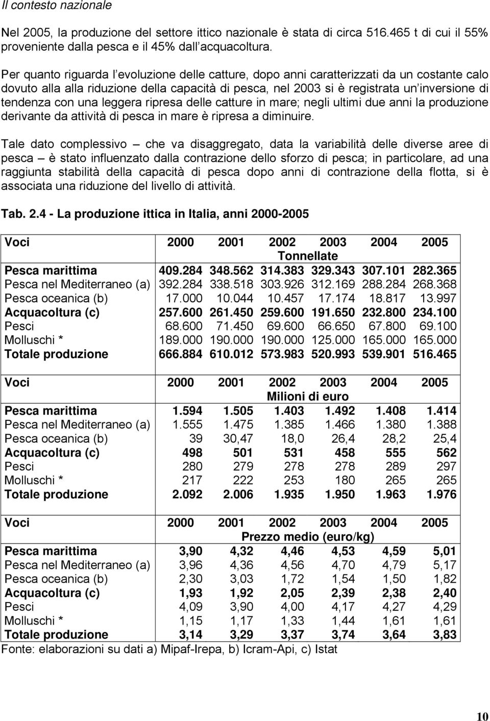 una leggera ripresa delle catture in mare; negli ultimi due anni la produzione derivante da attività di pesca in mare è ripresa a diminuire.