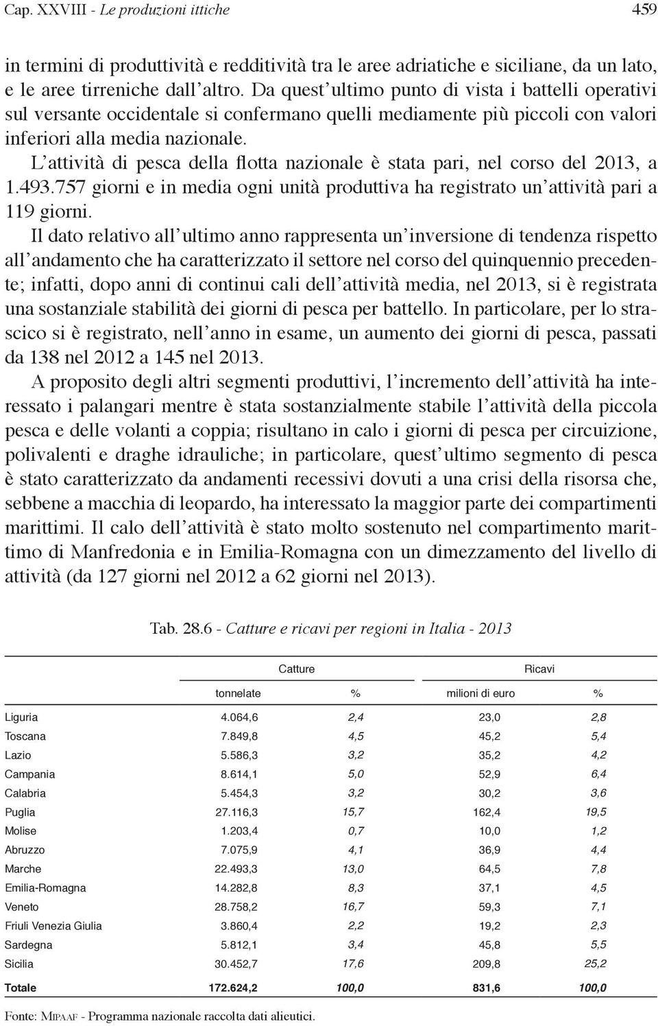 L attività di pesca della flotta nazionale è stata pari, nel corso del 2013, a 1.493.757 giorni e in media ogni unità produttiva ha registrato un attività pari a 119 giorni.