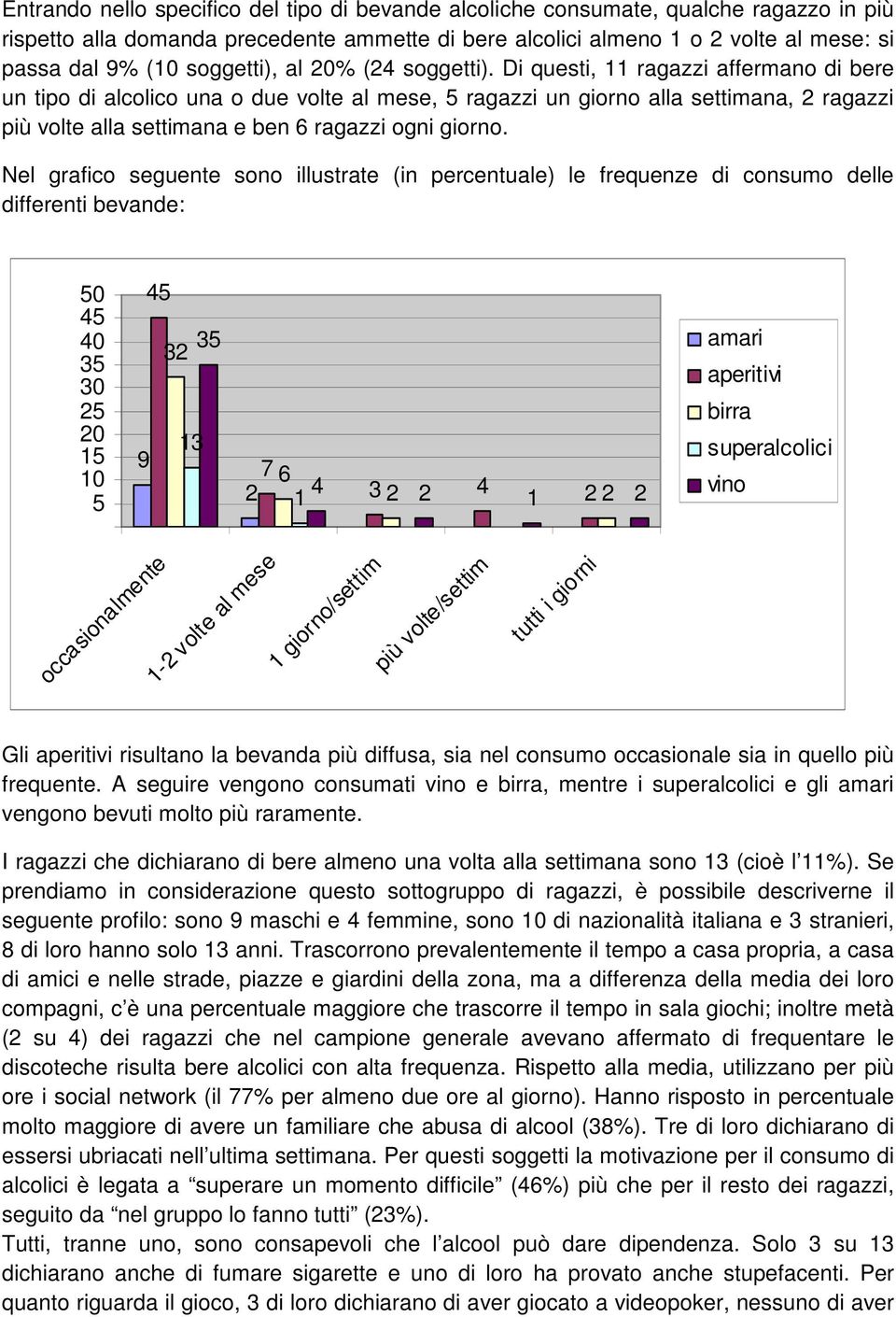 Di questi, 11 ragazzi affermano di bere un tipo di alcolico una o due volte al mese, 5 ragazzi un giorno alla settimana, 2 ragazzi più volte alla settimana e ben 6 ragazzi ogni giorno.