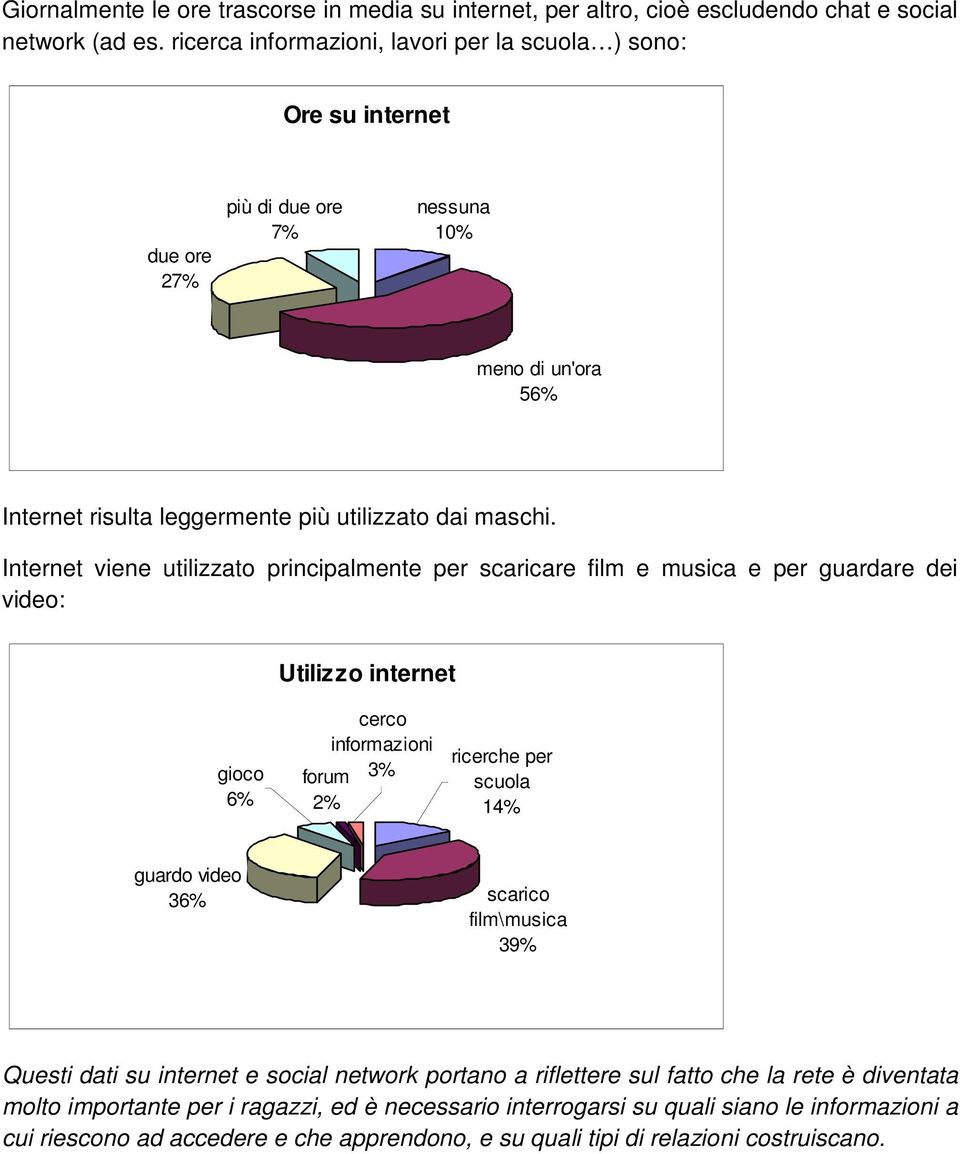 Internet viene utilizzato principalmente per scaricare film e musica e per guardare dei video: Utilizzo internet gioco 6% cerco informazioni forum 3% 2% ricerche per scuola 14% guardo video 36%