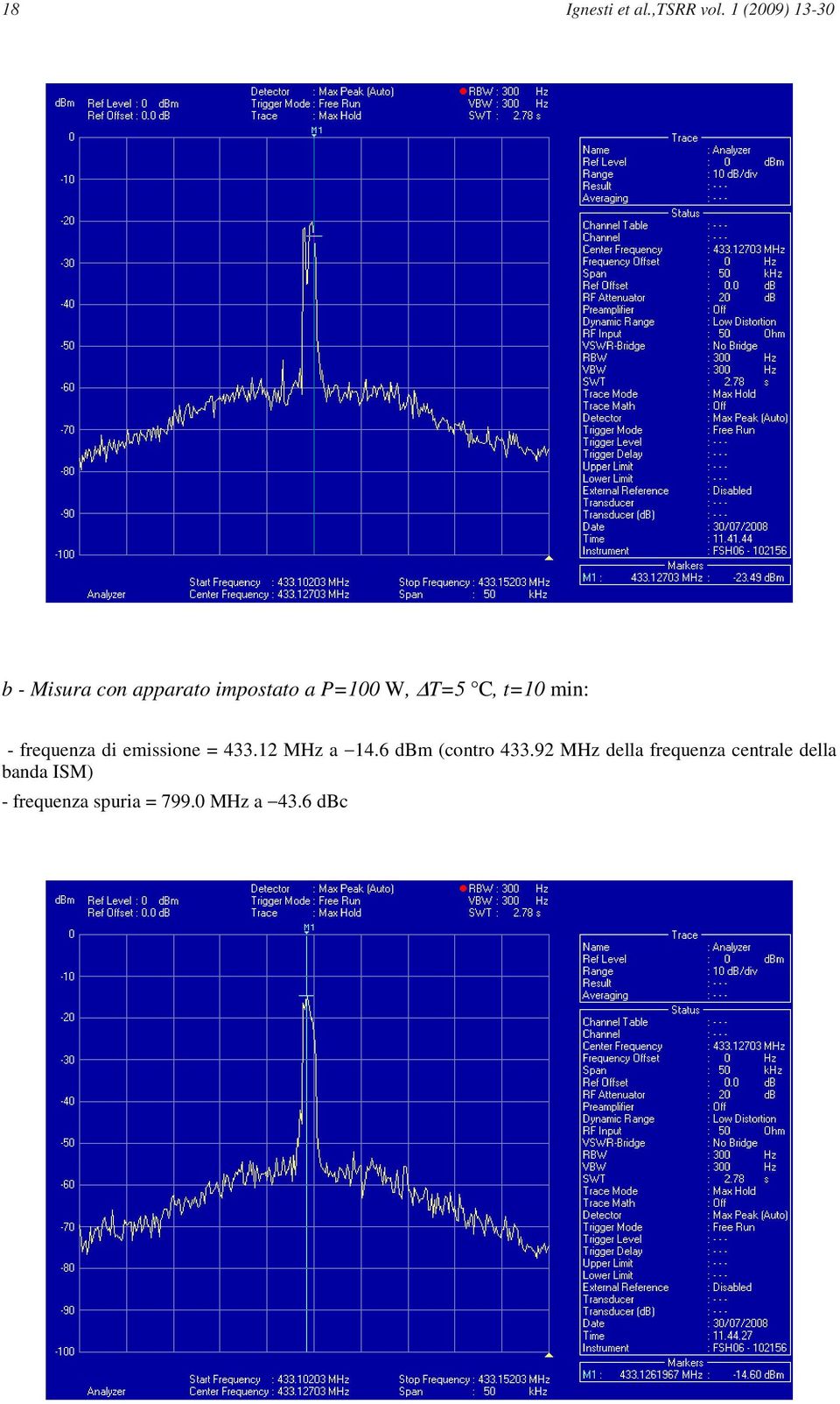 C, t=10 min: - frequenza di emissione = 433.12 MHz a 14.