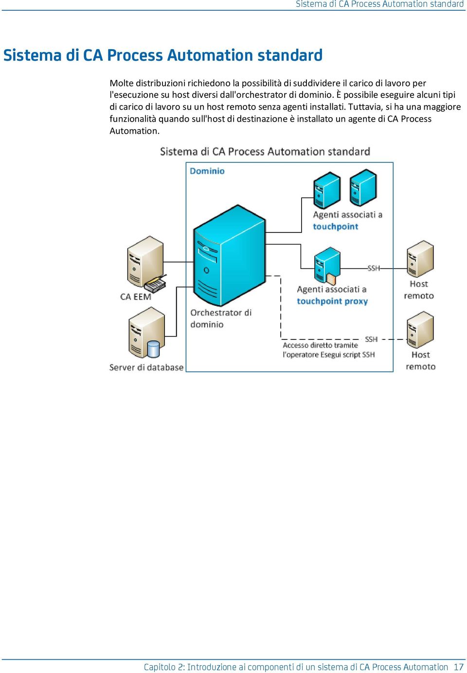 È possibile eseguire alcuni tipi di carico di lavoro su un host remoto senza agenti installati.