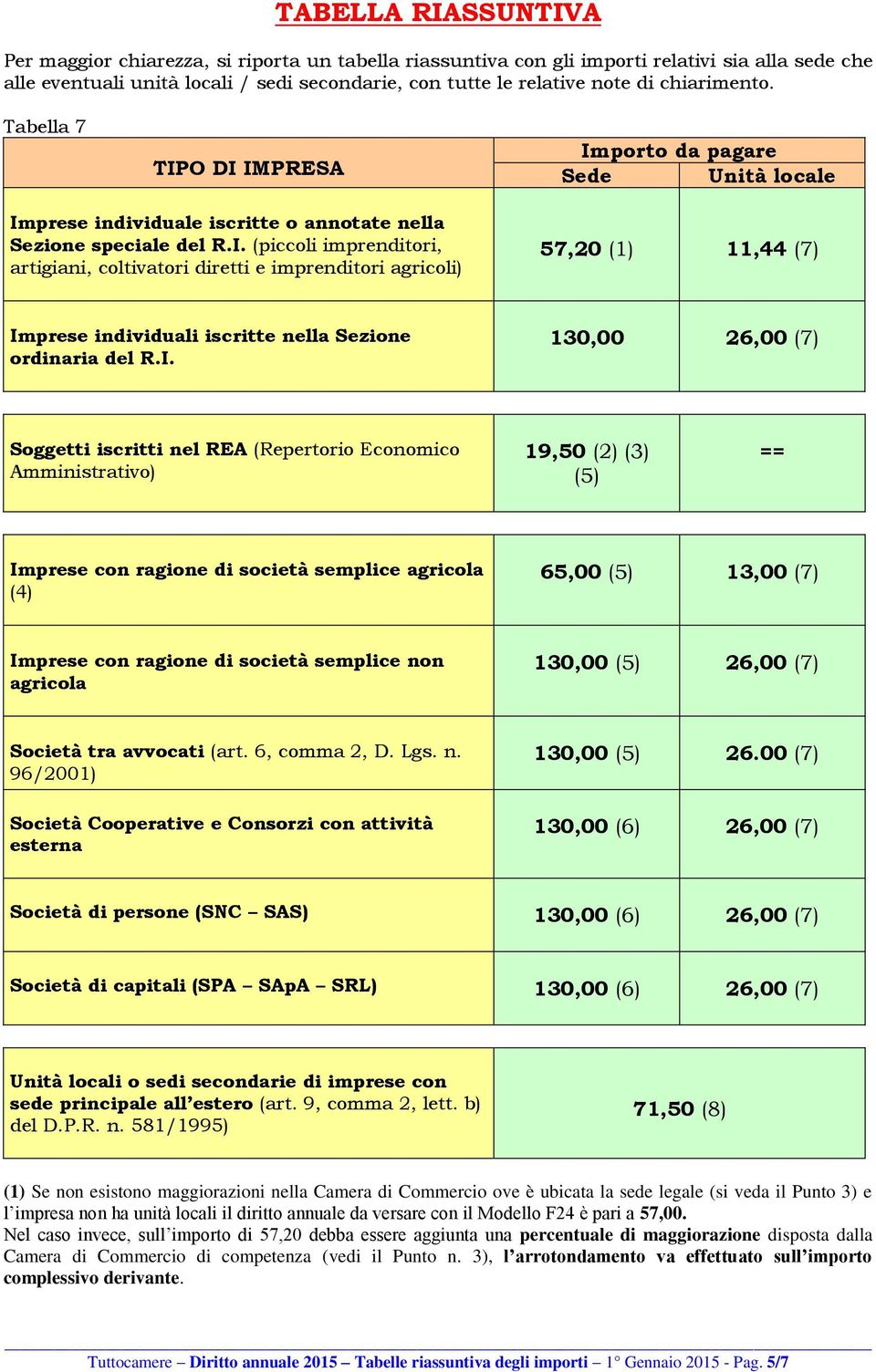 prese individuale iscritte o annotate nella Sezione speciale del R.I.