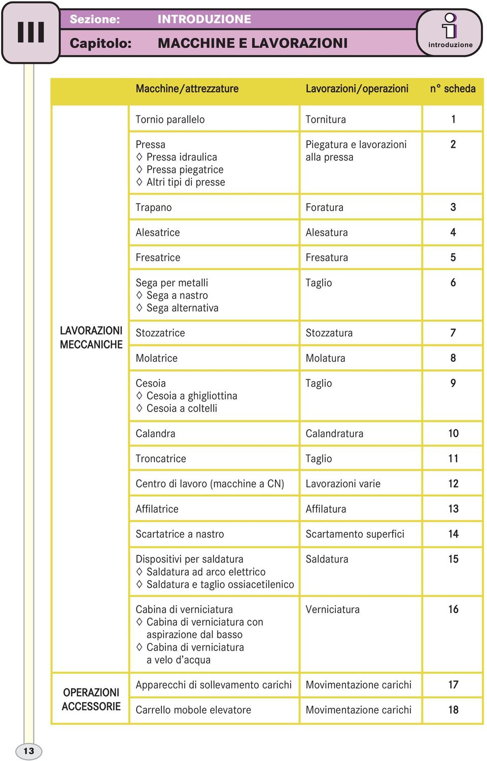 Stozzatrice Molatrice Stozzatura Molatura 7 8 Cesoia Cesoia a ghigliottina Cesoia a coltelli Taglio 9 Calandra Calandratura 10 Troncatrice Taglio 11 Centro di lavoro (macchine a CN) Lavorazioni varie