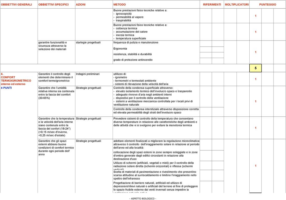 termica - temperatura superficiale frequenza di pulizia e manutenzione Ergonomia resistenza, stabilità e durabilità grado di protezione antincendio 5 4.