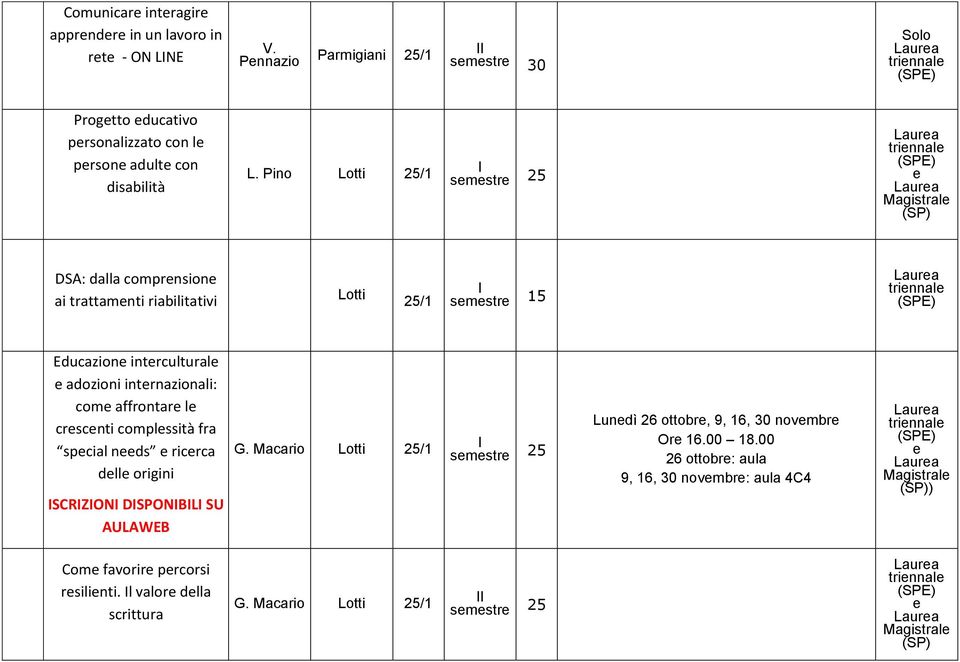 Pino Lotti 25/1 smstr 25 DSA: dalla comprnsion ai trattamnti riabilitativi Lotti 25/1 smstr 15 Educazion intrcultural adozioni intrnazionali: com