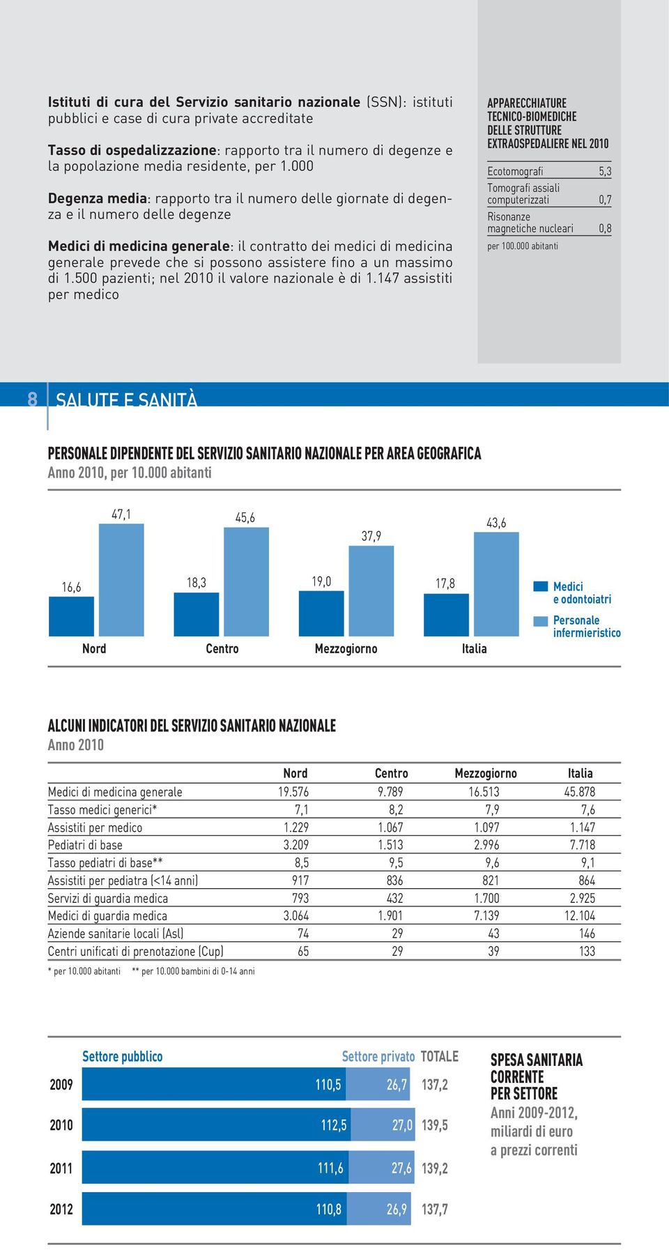 000 Degenza media: rapporto tra il numero delle giornate di degenza e il numero delle degenze Medici di medicina generale: il contratto dei medici di medicina generale prevede che si possono