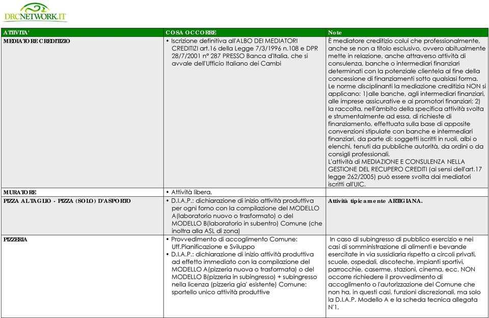 mette in relazione, anche attraverso attività di consulenza, banche o intermediari finanziari determinati con la potenziale clientela al fine della concessione di finanziamenti sotto qualsiasi forma.