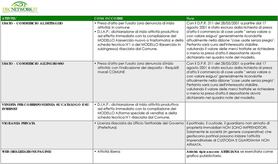 311 del 28/05/2001 a partire dal 17 agosto 2001 è stato escluso dalla richiesta di presa d'atto il commercio di cose usate " senza valore o con valore esiguo" generalmente ricondotte attualmente