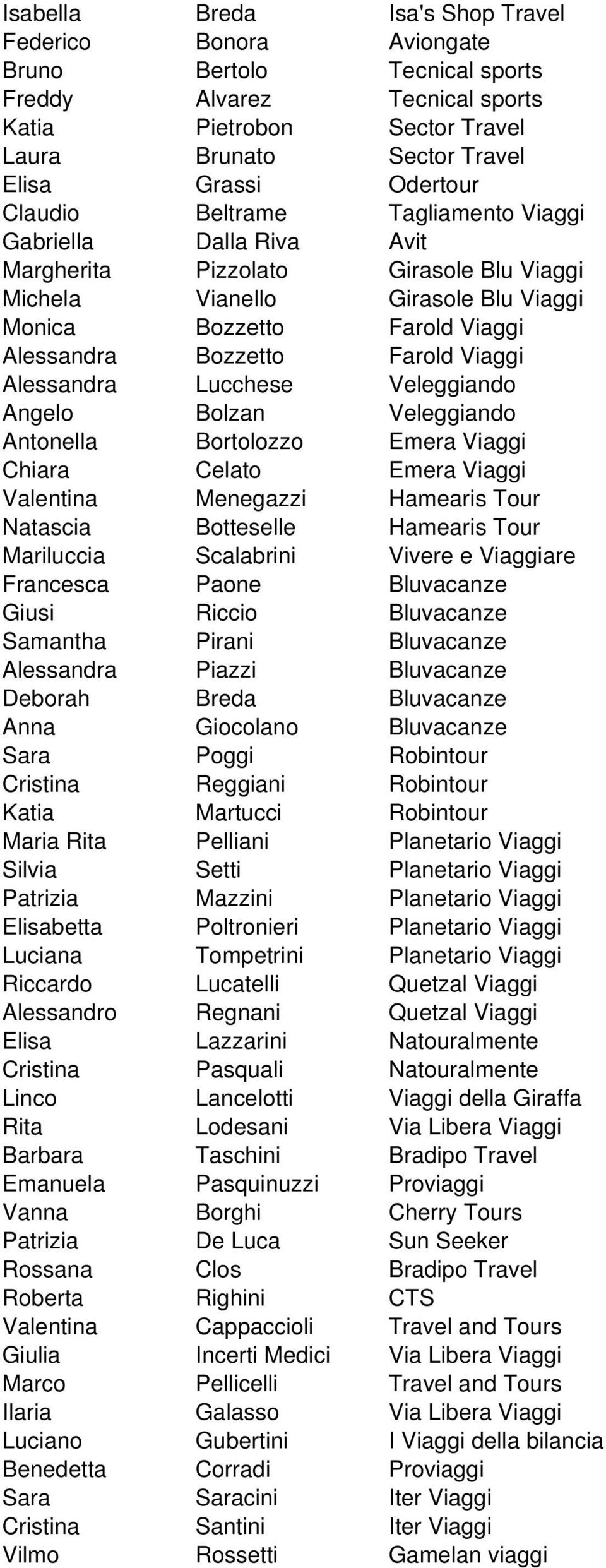 Viaggi Alessandra Lucchese Veleggiando Angelo Bolzan Veleggiando Antonella Bortolozzo Emera Viaggi Chiara Celato Emera Viaggi Valentina Menegazzi Hamearis Tour Natascia Botteselle Hamearis Tour