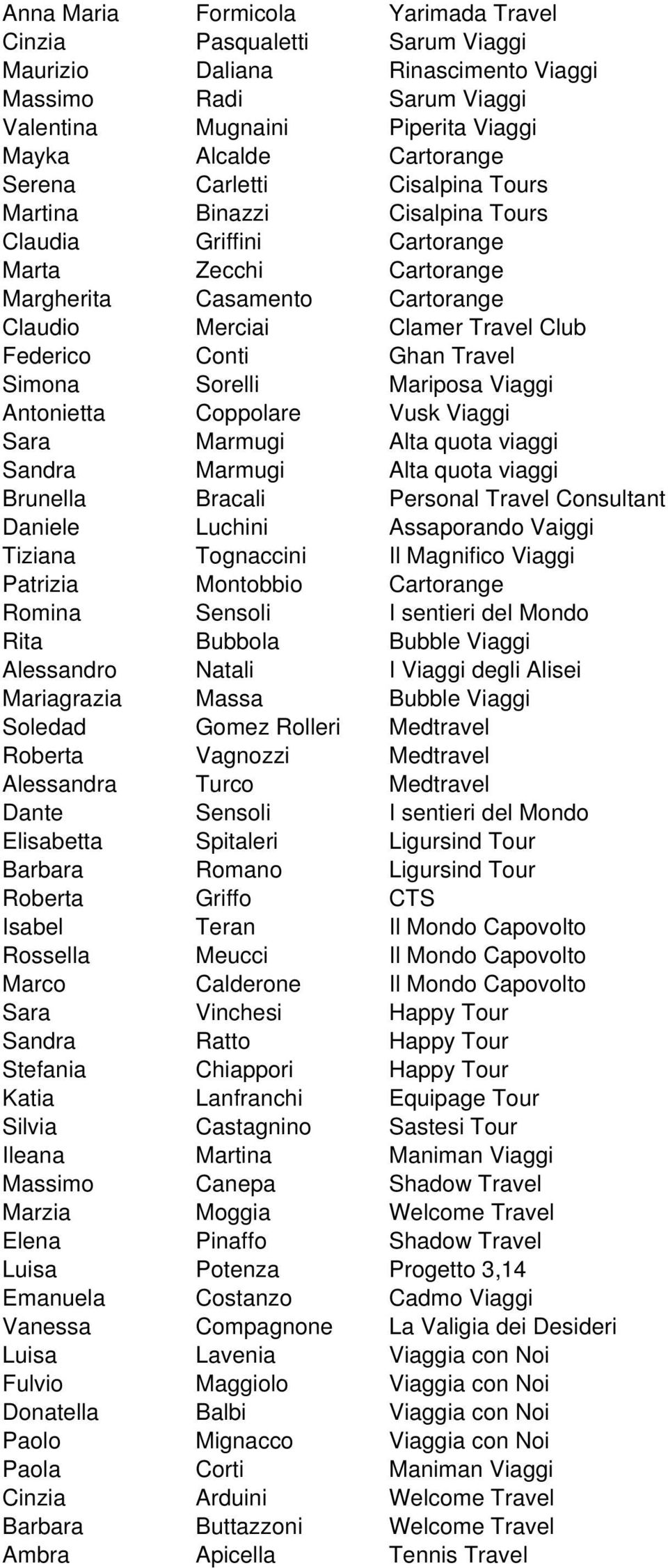 Travel Simona Sorelli Mariposa Viaggi Antonietta Coppolare Vusk Viaggi Sara Marmugi Alta quota viaggi Sandra Marmugi Alta quota viaggi Brunella Bracali Personal Travel Consultant Daniele Luchini