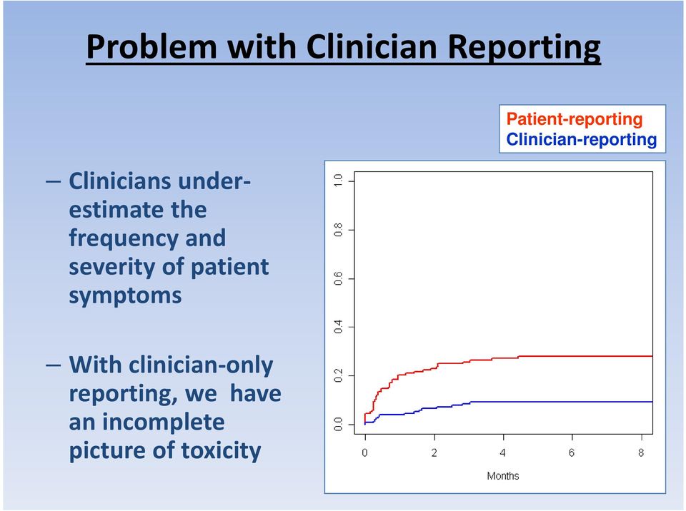 symptoms With clinician-only reporting, we have an