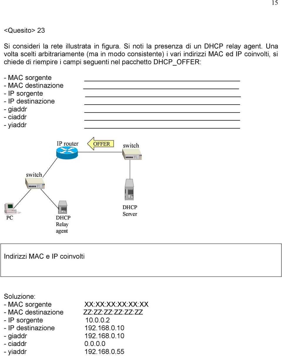 DHCP_OFFER: - MAC sorgente - MAC destinazione - IP sorgente - IP destinazione - giaddr - ciaddr - yiaddr IP router OFFER switch switch PC DHCP Relay agent