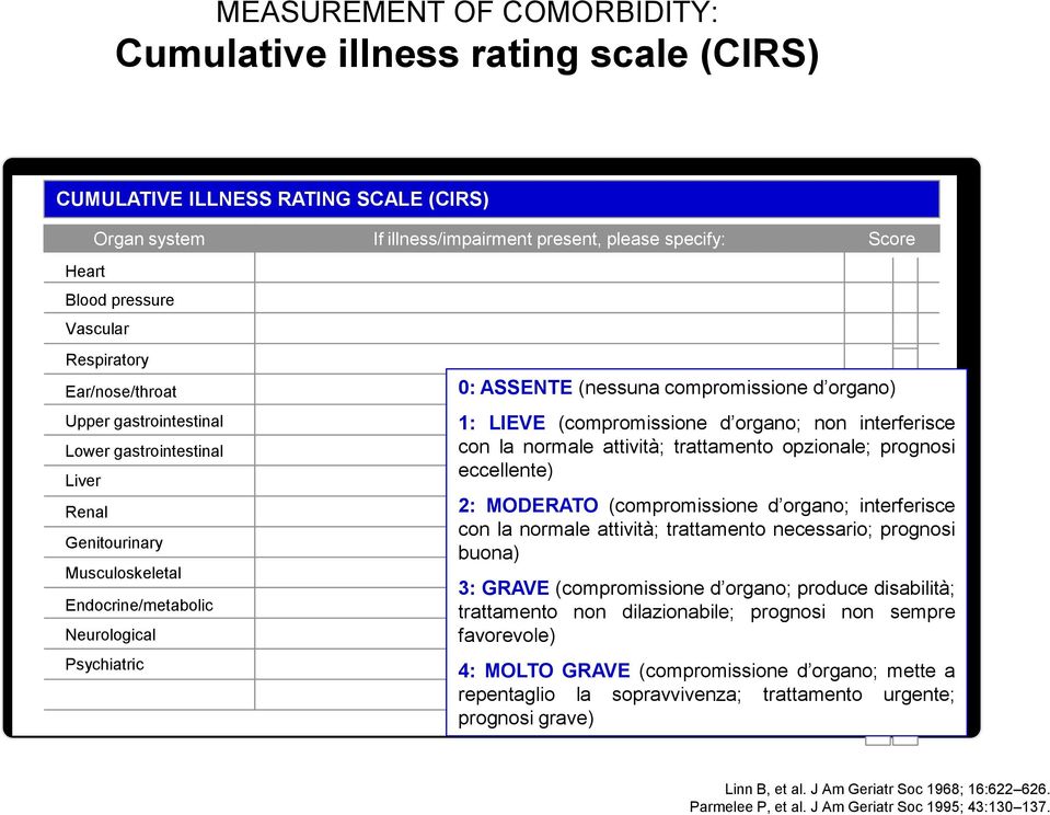organo) 1: LIEVE (compromissione d organo; non interferisce con la normale attività; trattamento opzionale; prognosi eccellente) 2: MODERATO (compromissione d organo; interferisce con la normale