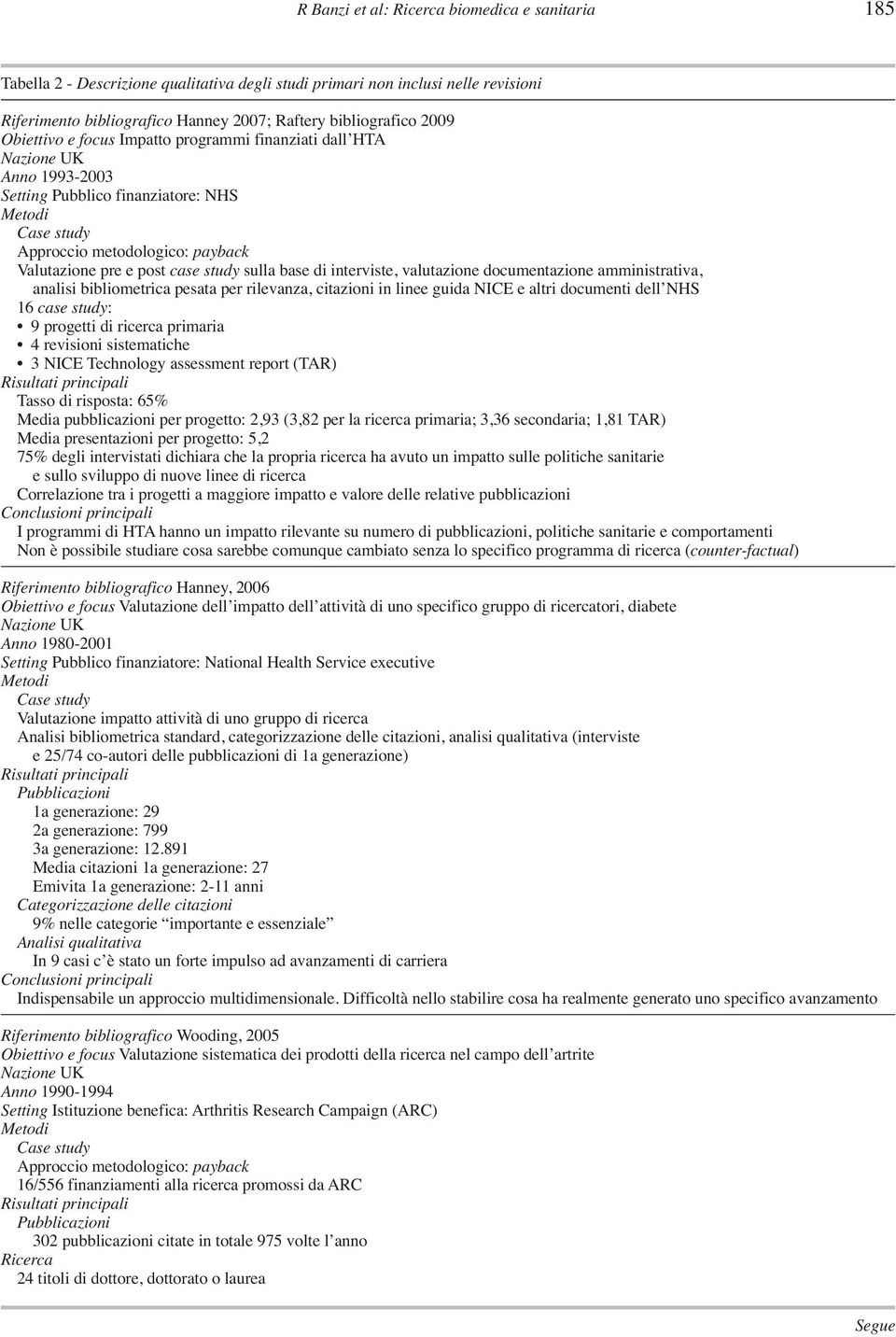 base di interviste, valutazione documentazione amministrativa, analisi bibliometrica pesata per rilevanza, citazioni in linee guida NICE e altri documenti dell NHS 16 case study: 9 progetti di