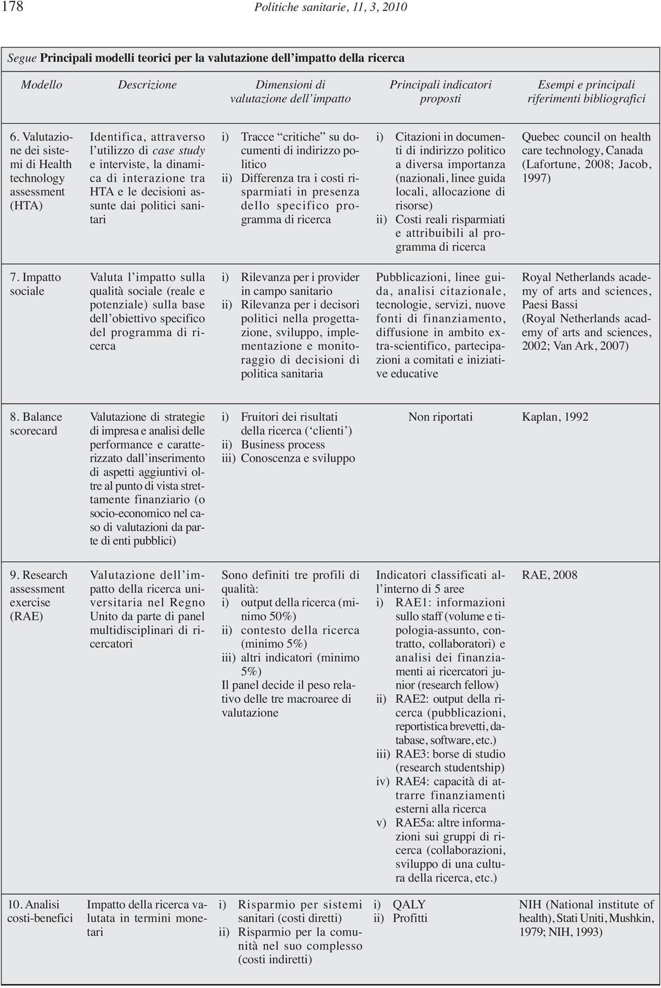 Valutazione dei sistemi di Health technology assessment (HTA) Identifica, attraverso l utilizzo di case study e interviste, la dinamica di interazione tra HTA e le decisioni assunte dai politici