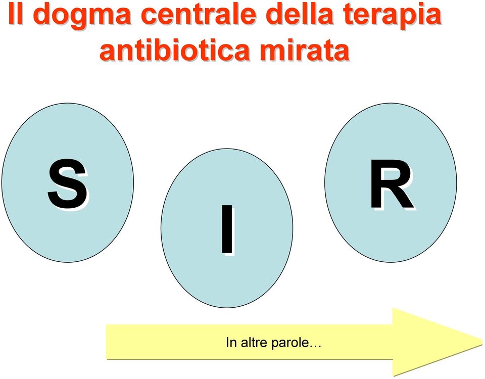 antibiotica