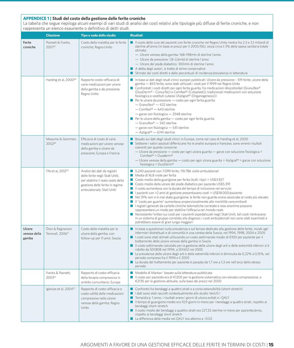 Citazione Tipo e sede dello studio Risultati Ferite croniche Ulcere venose della gamba Posnett & Franks, 2007 47 Costo della malattia per le ferite croniche; Regno Unito Harding et al, 2000 48