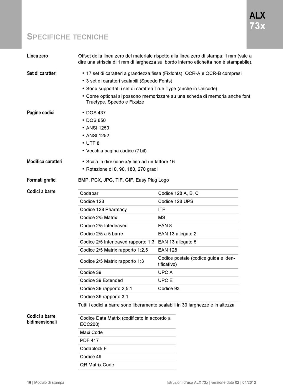 17 set di caratteri a grandezza fissa (Fixfonts), OCR- e OCR-B compresi 3 set di caratteri scalabili (Speedo Fonts) Sono supportati i set di caratteri True Type (anche in Unicode) Come optional si