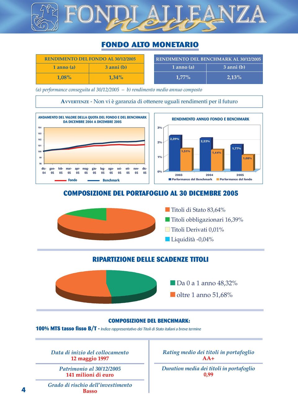 102 101 100 99 2% 1% 2,39% 1,51% 2,22% 1,44% 1,77% 1,08% 98 04 gen- feb- mar- Fondo apr- mag- giu- lug- ago- Benchmark set- ott- nov- 0% 2003 2004 20 Performance del Benchmark Performance del fondo