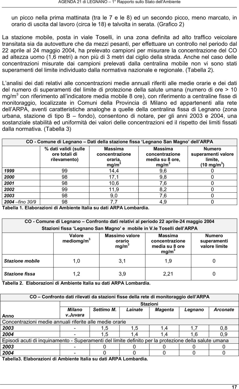 22 aprile al 24 maggio 2004, ha prelevato campioni per misurare la concentrazione del CO ad altezza uomo (1,6 metri) a non più di 3 metri dal ciglio della strada.