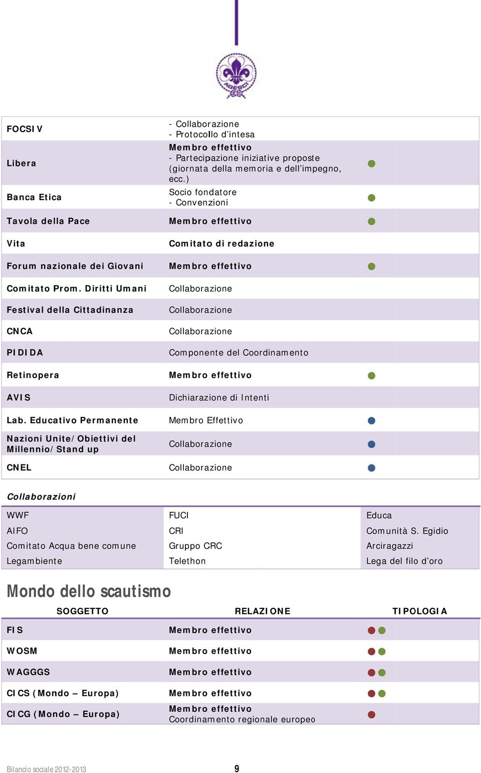 Partecipazione iniziative proposte (giornata della memoria e dell impegno, ecc.