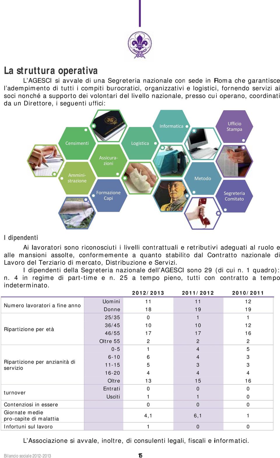 Assicurazioni Metodo Formazione Capi Segreteria Comitato I dipendenti Ai lavoratori sono riconosciuti i livelli contrattuali e retributivi adeguati al ruolo e alle mansioni assolte, conformemente a