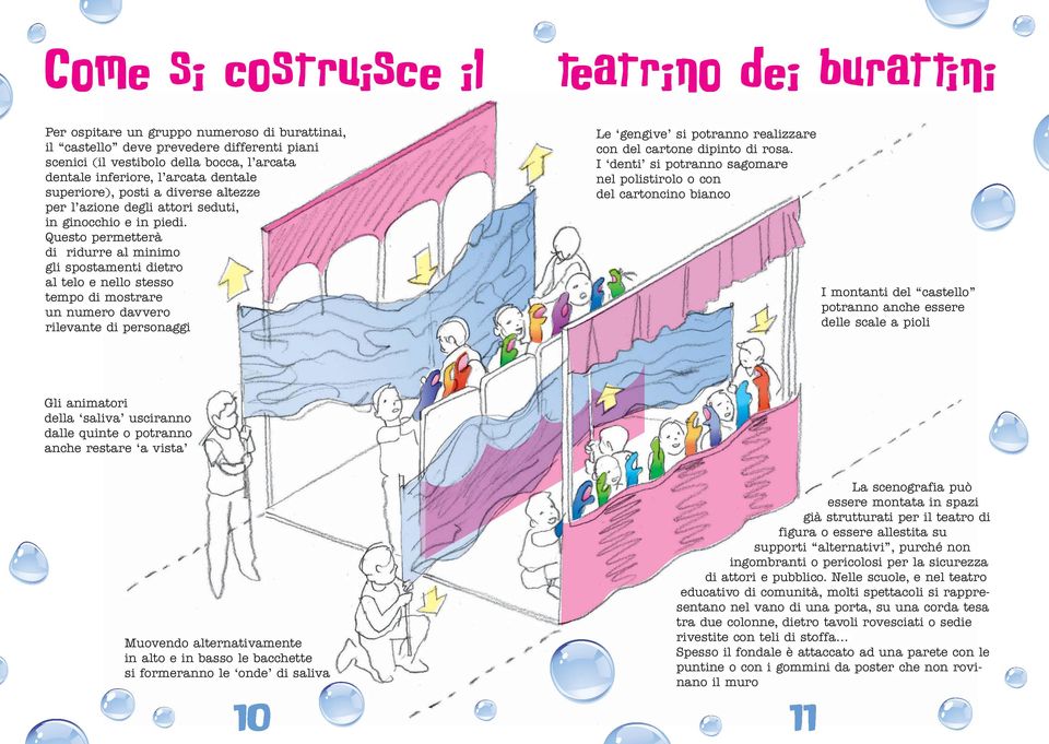 Questo permetterà ermetterà di ridurre re al minimo gli spostamenti amenti dietro al telo e nello stesso tempo di mostrare un numero ro davvero rilevante di personaggi teatrino dei burattini Le