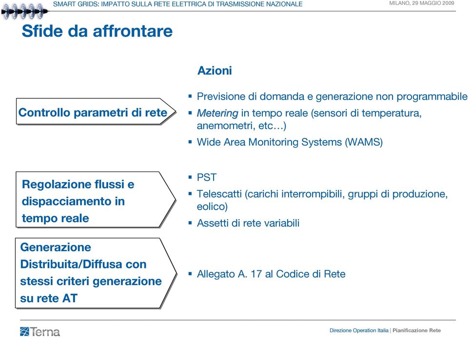 flussi e dispacciamento in tempo reale Generazione Distribuita/Diffusa con stessi criteri generazione su rete AT PST