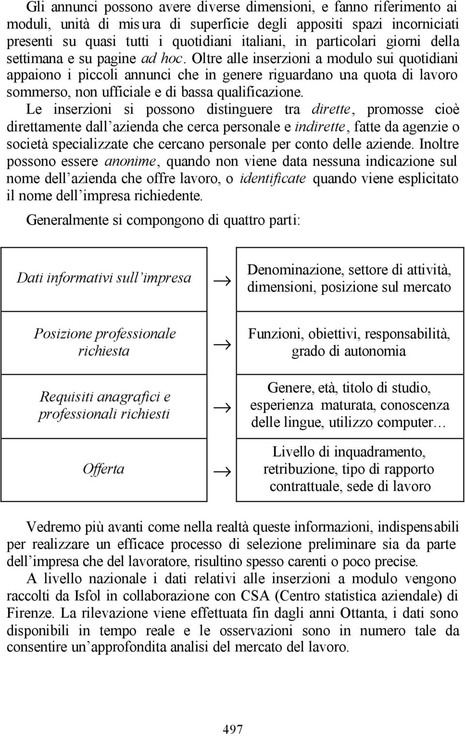 Oltre alle inserzioni a modulo sui quotidiani appaiono i piccoli annunci che in genere riguardano una quota di lavoro sommerso, non ufficiale e di bassa qualificazione.