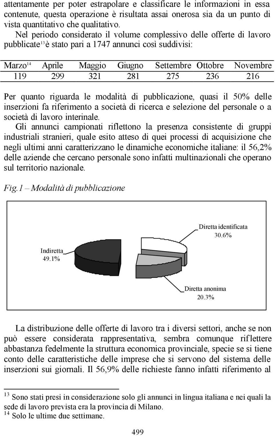 281 275 236 216 Per quanto riguarda le modalità di pubblicazione, quasi il 50% delle inserzioni fa riferimento a società di ricerca e selezione del personale o a società di lavoro interinale.