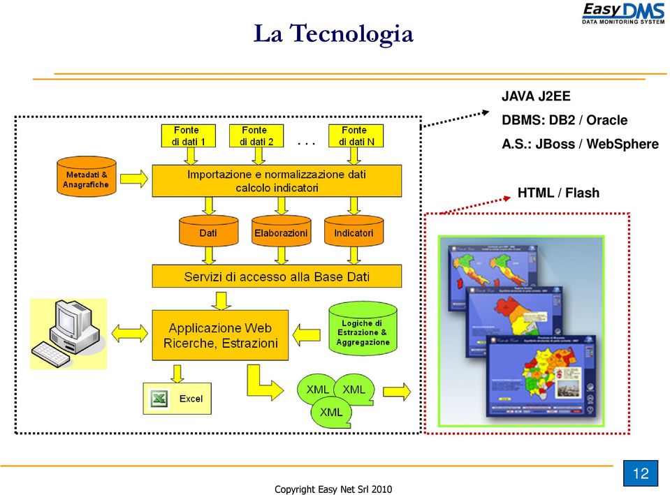 DB2 / Oracle A.S.