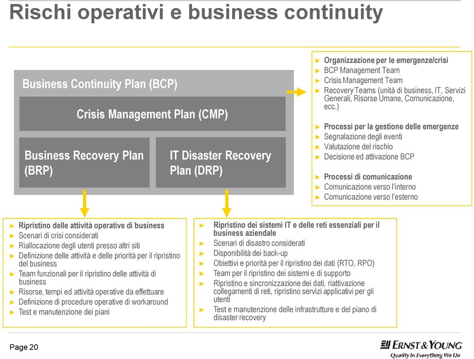) Processi per la gestione delle emergenze Segnalazione degli eventi Valutazione del rischio Decisione ed attivazione BCP Processi di comunicazione Comunicazione verso l interno Comunicazione verso l