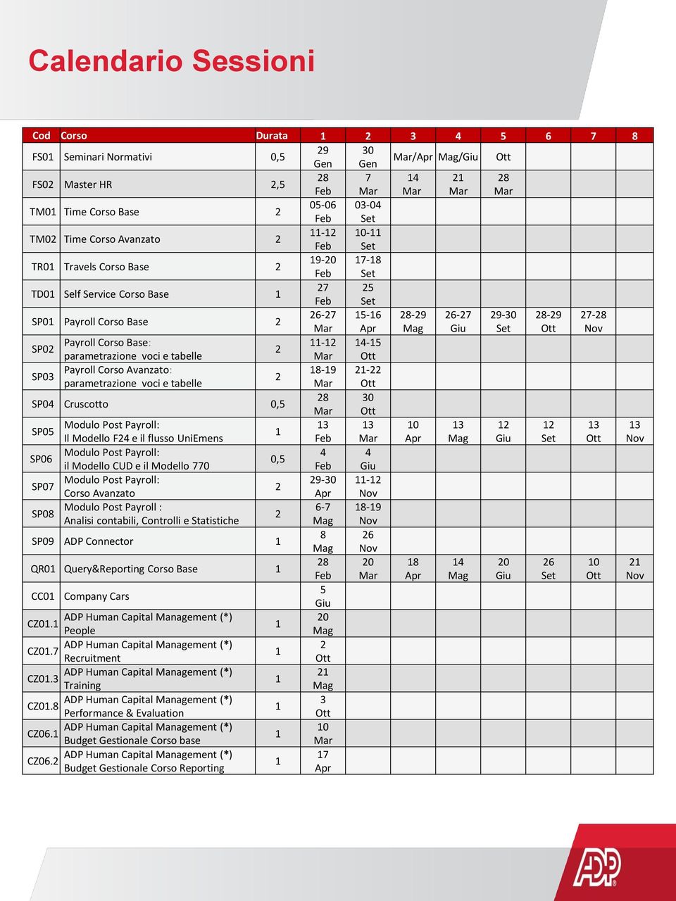 Payroll Corso Base 2 Mar Apr Mag Giu Set Ott Nov Payroll Corso Base: 11-12 14-15 SP02 2 parametrazione voci e tabelle Mar Ott Payroll Corso Avanzato: 18-19 21-22 SP03 2 parametrazione voci e tabelle