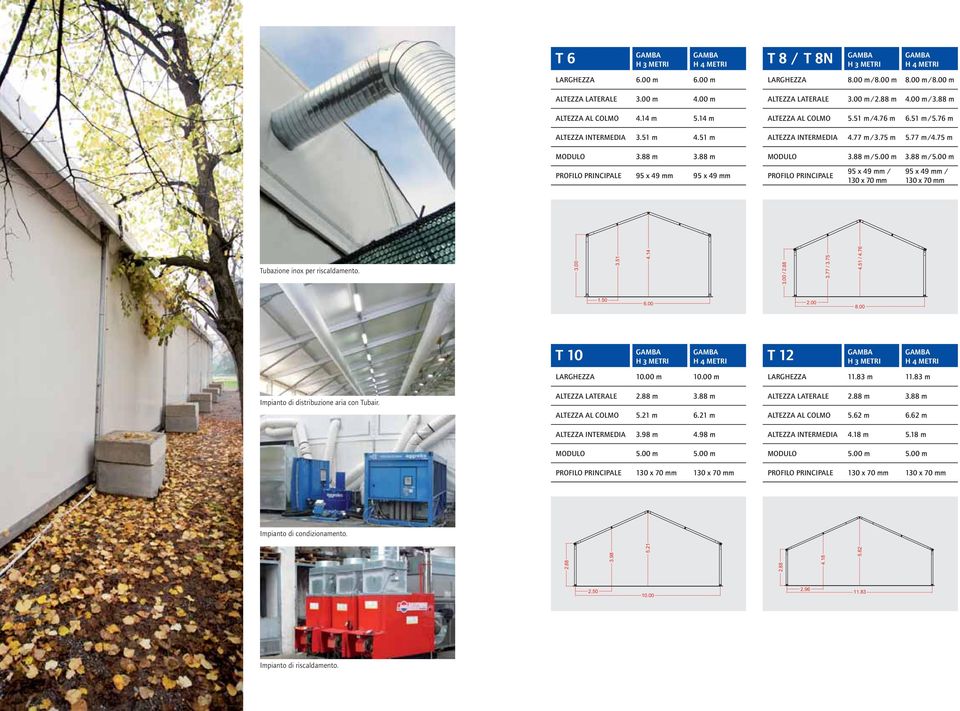 77 m/3.75 m 5.77 m/4.75 m MODULO 3.88 m/5.00 m 3.88 m/5.00 m PROFILO PRINCIPALE 95 x 49 mm / 130 x 70 mm 95 x 49 mm / 130 x 70 mm Tubazione inox per riscaldamento.