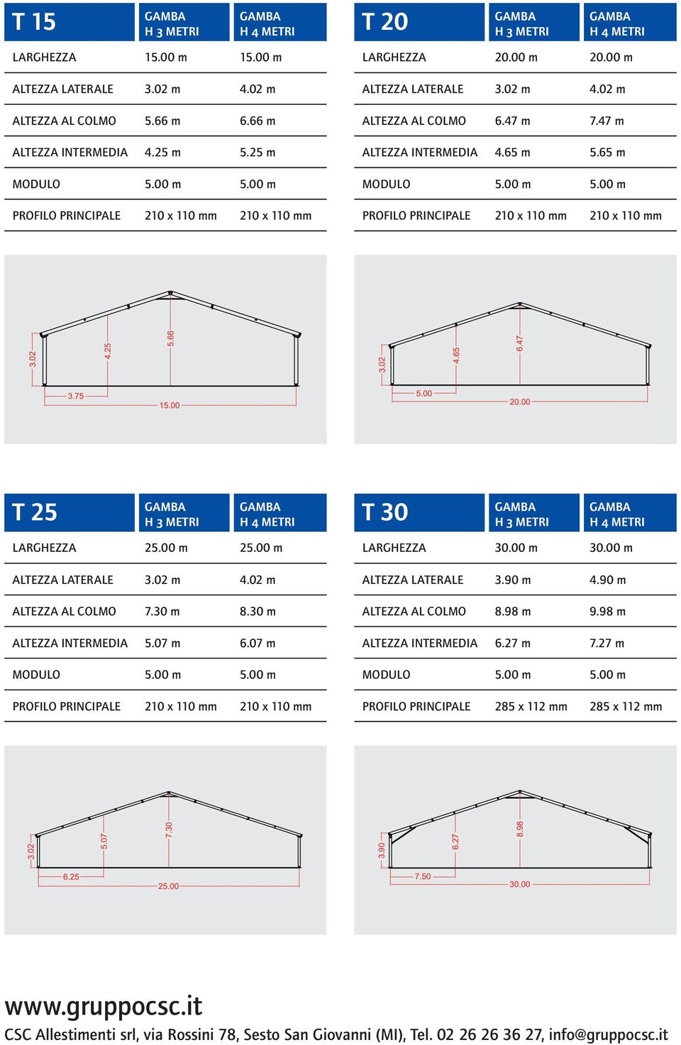 30 m 8.30 m ALTEZZA INTERMEDIA 5.07 m 6.07 m PROFILO PRINCIPALE 210 x 110 mm 210 x 110 mm LARGHEZZA 30.00 m 30.00 m ALTEZZA LATERALE 3.90 m 4.90 m ALTEZZA AL COLMO 8.98 m 9.98 m ALTEZZA INTERMEDIA 6.
