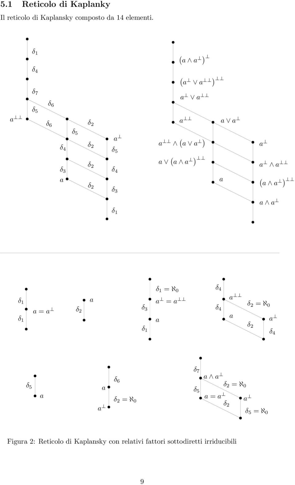 a a a a ( ) a a PSfrag replacements a a δ 1 δ 1 δ 1 a = a δ 2 a δ 3 δ 1 δ 1 = ℵ 0 a = a a δ 4 δ 4 a a δ 2 = ℵ 0 a δ