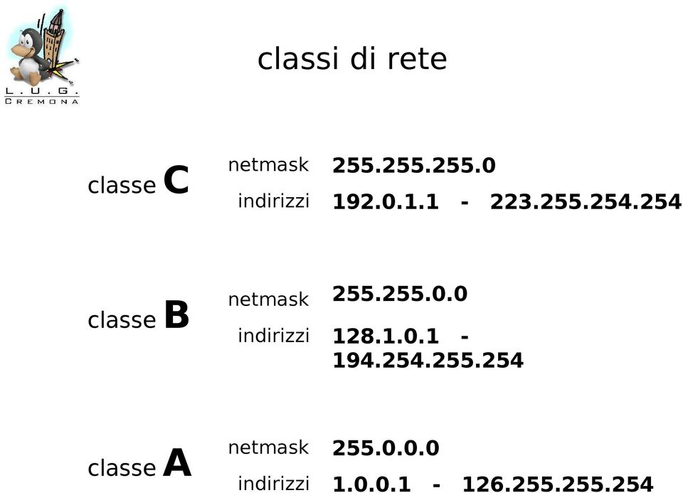 1.0.1-194.254.255.254 classe A netmask 255.0.0.0 indirizzi 1.