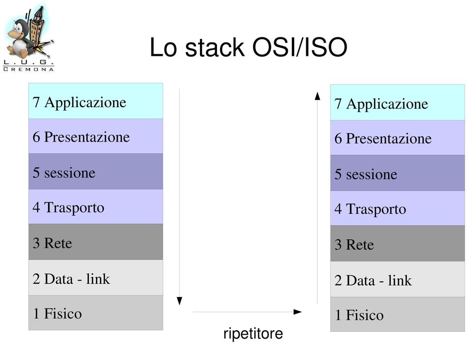 Fisico ripetitore 7 Applicazione 6 Presentazione