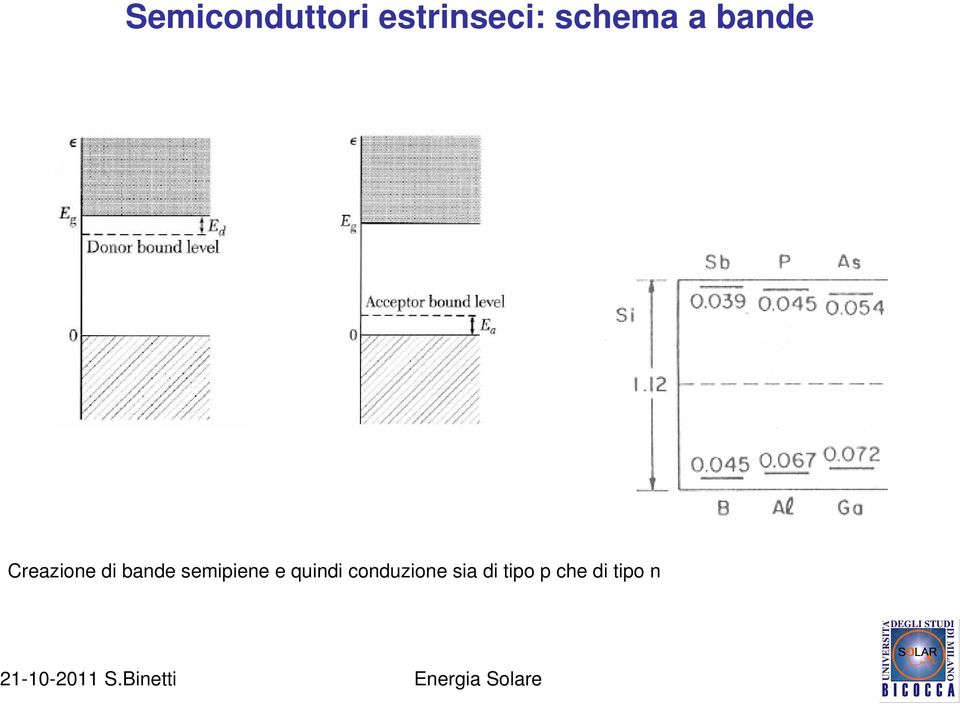 bande semipiene e quindi