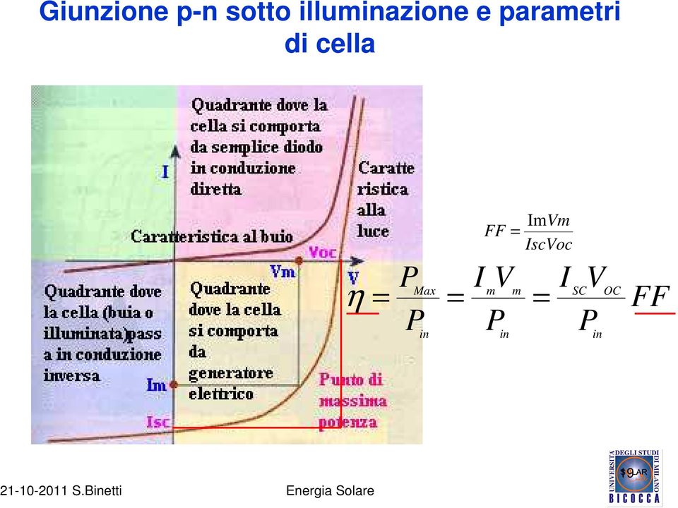 cella η = P P I V m P Max m =