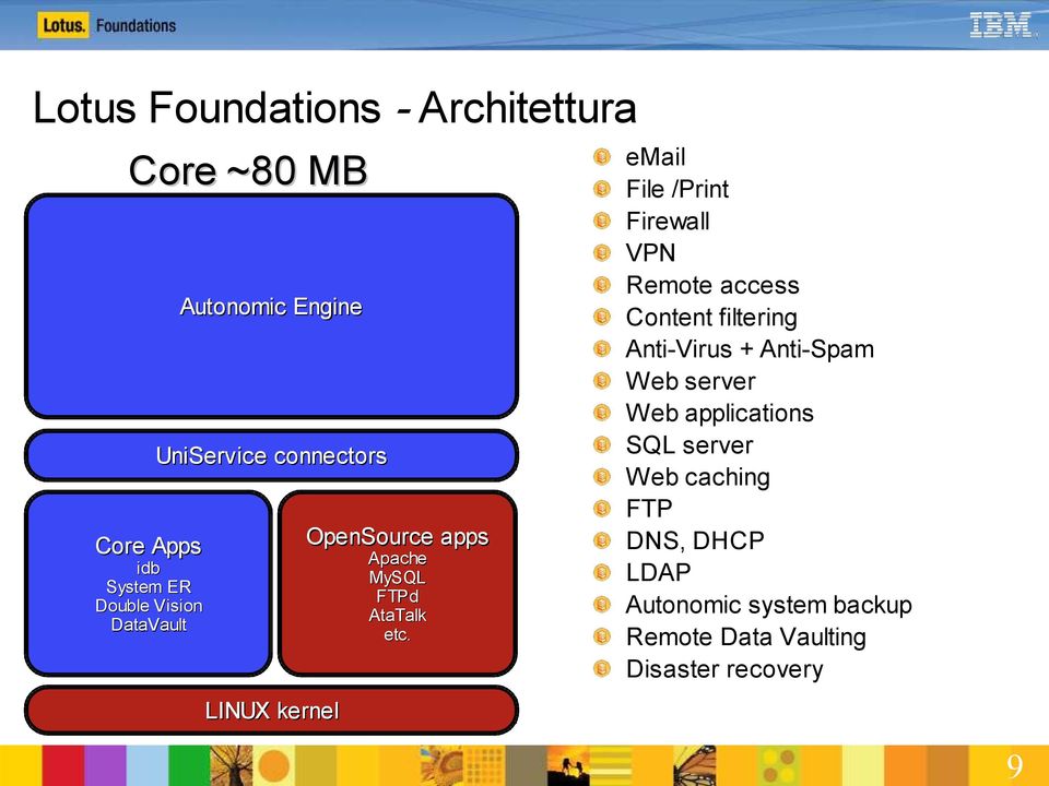 idb System ER Double Vision DataVault email File /Print Firewall VPN Remote access Content filtering