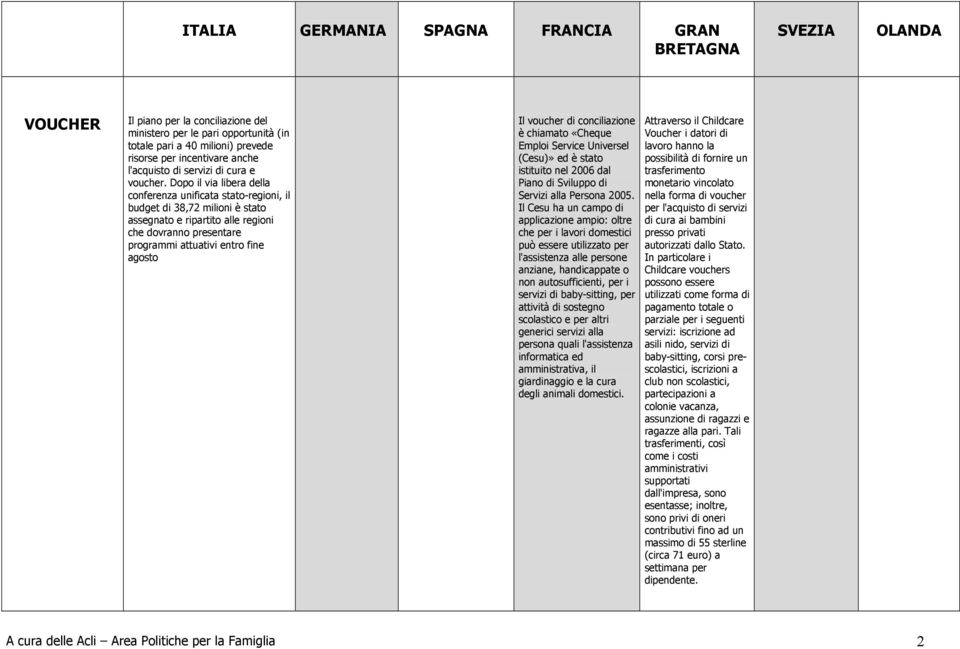 voucher di conciliazione è chiamato «Cheque Emploi Service Universel (Cesu)» ed è stato istituito nel 2006 dal Piano di Sviluppo di Servizi alla Persona 2005.