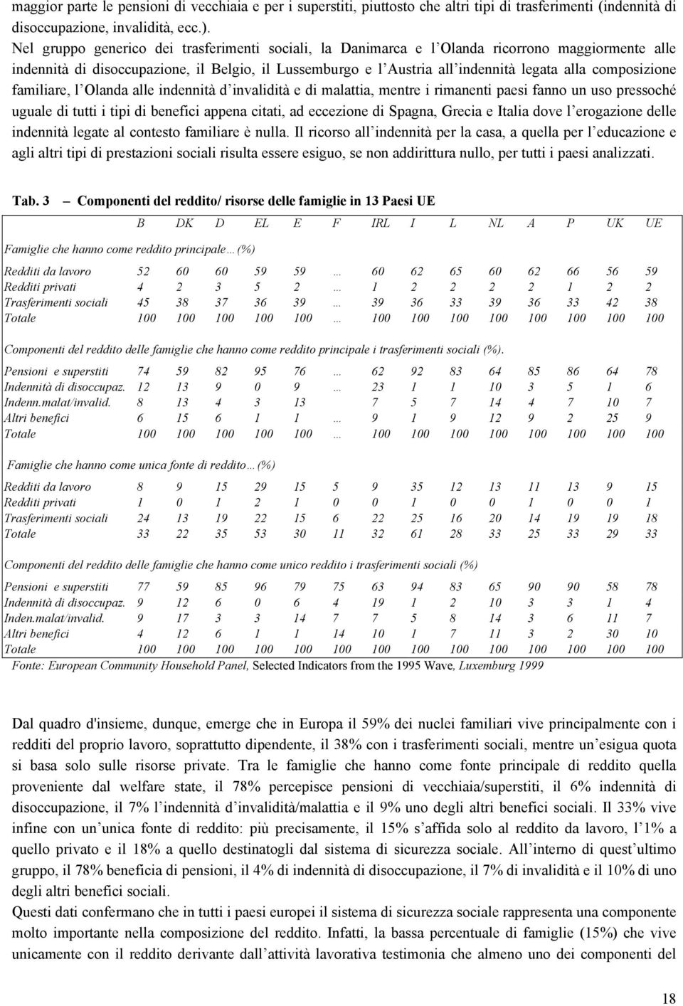 composizione familiare, l Olanda alle indennità d invalidità e di malattia, mentre i rimanenti paesi fanno un uso pressoché uguale di tutti i tipi di benefici appena citati, ad eccezione di Spagna,