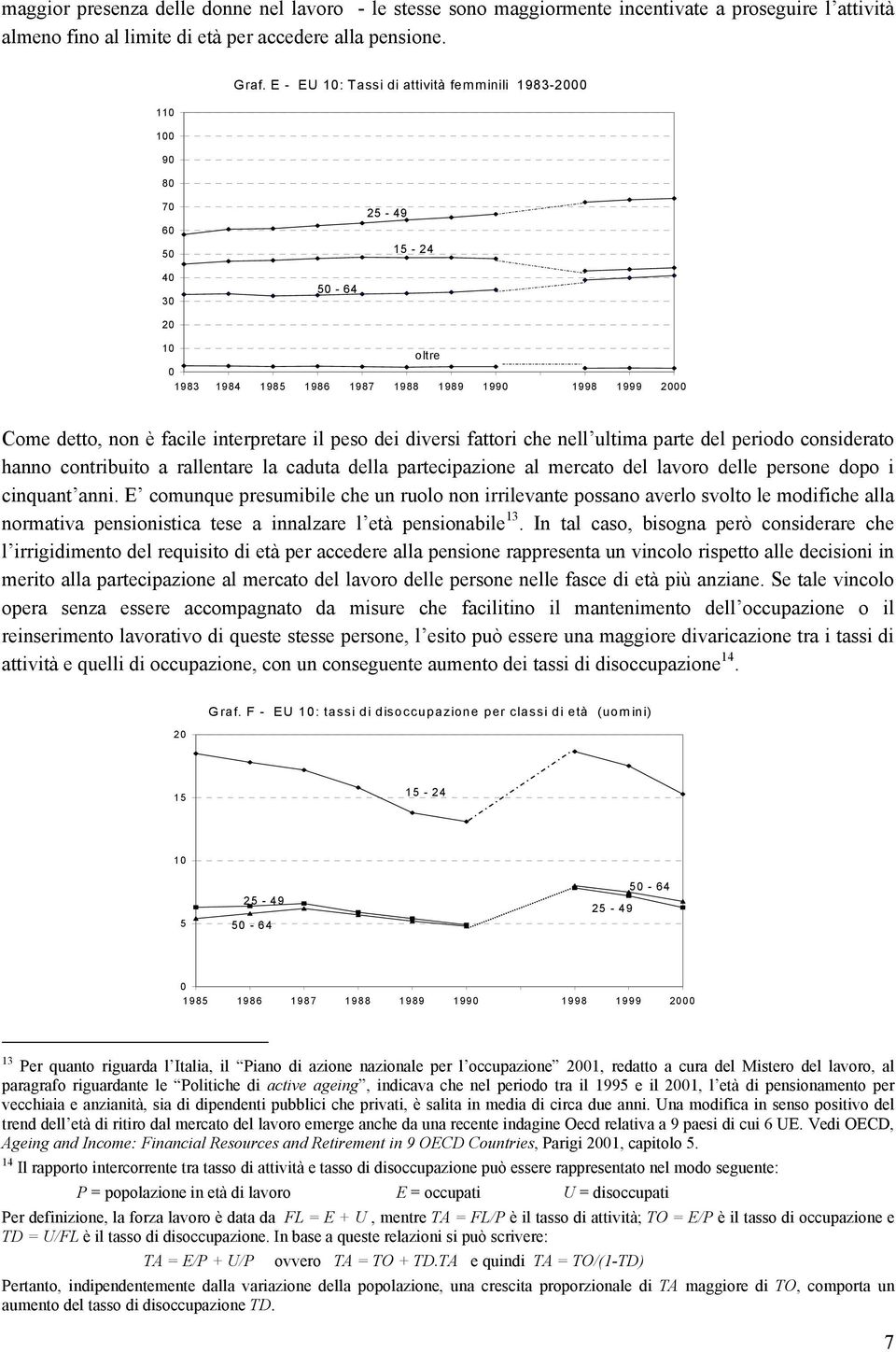 interpretare il peso dei diversi fattori che nell ultima parte del periodo considerato hanno contribuito a rallentare la caduta della partecipazione al mercato del lavoro delle persone dopo i