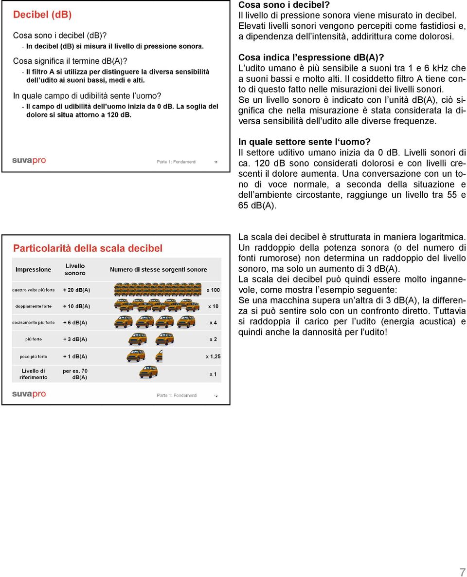 Il cosiddetto filtro A tiene conto di questo fatto nelle misurazioni dei livelli sonori.