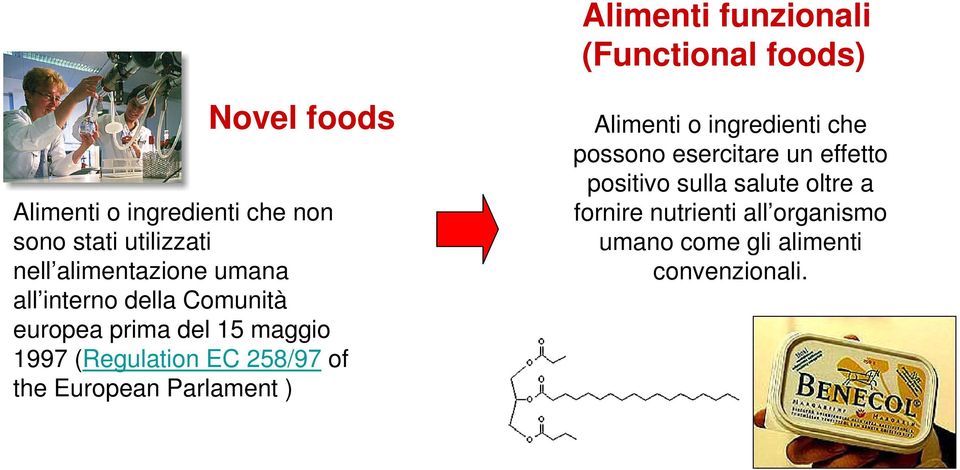 (Regulation EC 258/97 of the European Parlament ) Alimenti o ingredienti che possono esercitare un