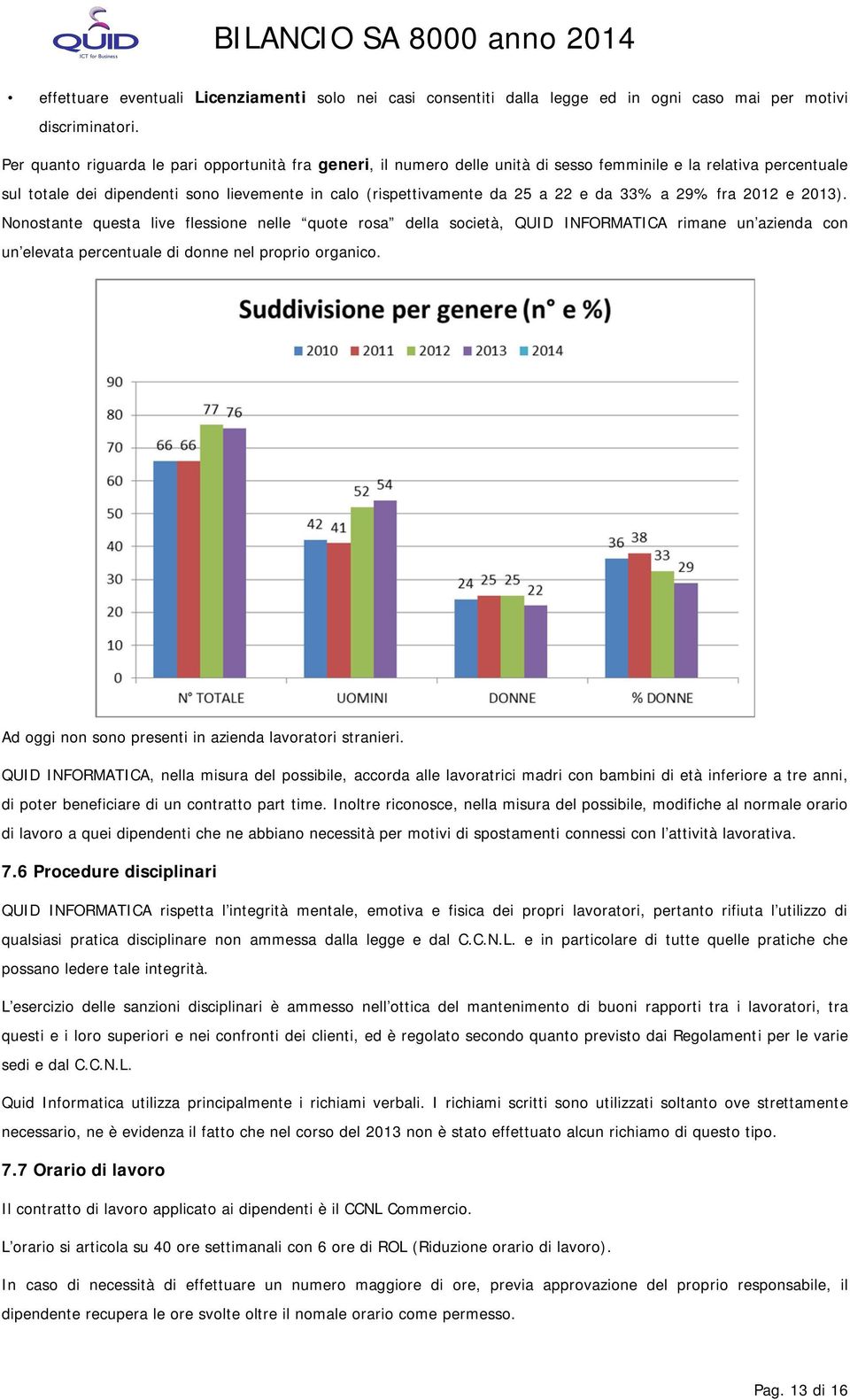 29% fra 2012 e 2013). Nnstante questa live flessine nelle qute rsa della scietà, QUID INFORMATICA rimane un azienda cn un elevata percentuale di dnne nel prpri rganic.