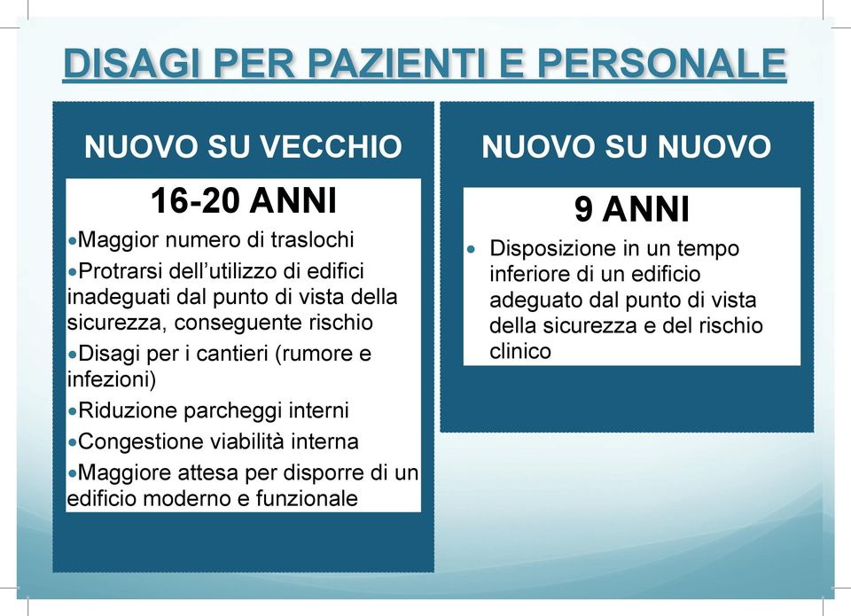 della sicurezza, conseguente rischio Disagi per i cantieri (rumore e infezioni) Riduzione parcheggi interni Congestione