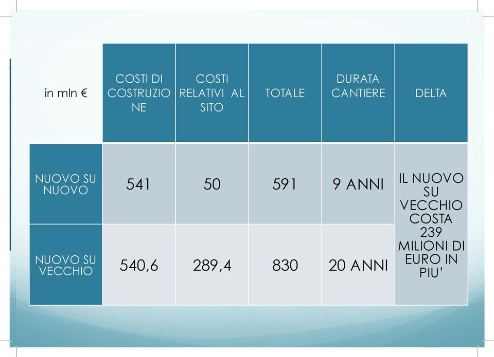 DELTA NUOVO SU NUOVO 541 50 591 9 ANNI NUOVO SU